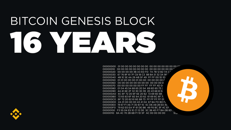 Bitcoin Marks 16th Anniversary of Genesis Block as Price Hits $97,000 and Market Cap Nears $1.9 Trillion