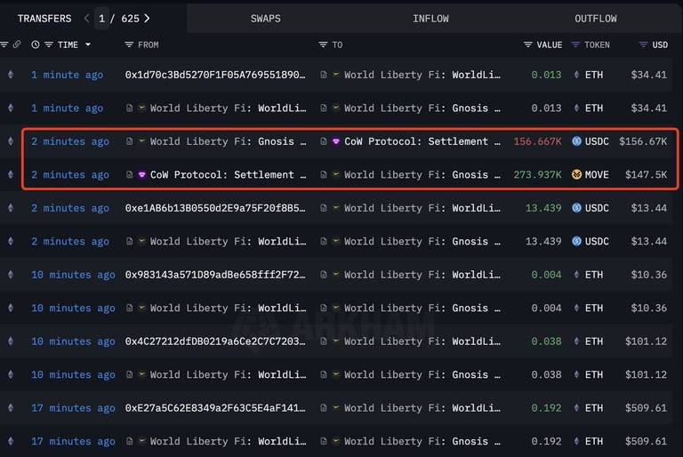 Trump's World Liberty Acquires 273,937 MOVE for 156,667 USDC on February 10, 2025