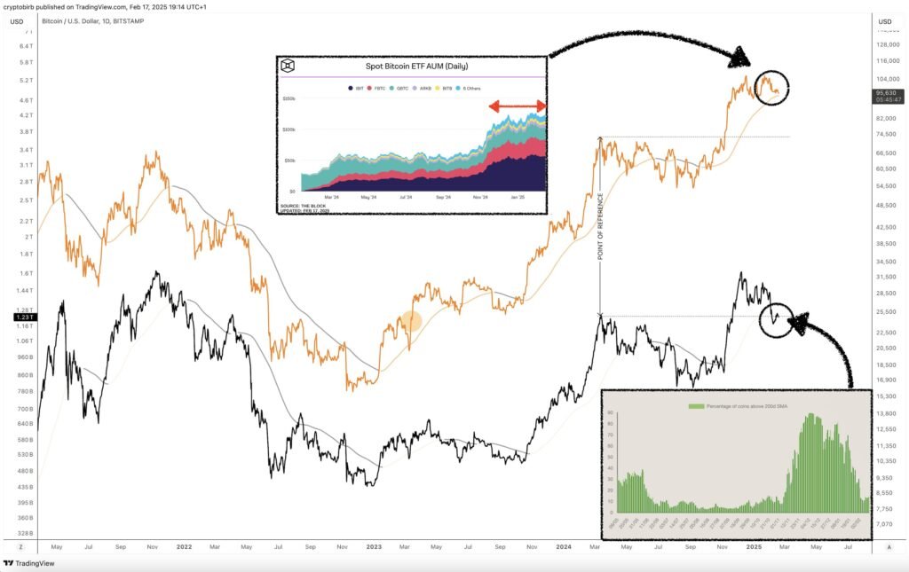 One last dip to $75,000?