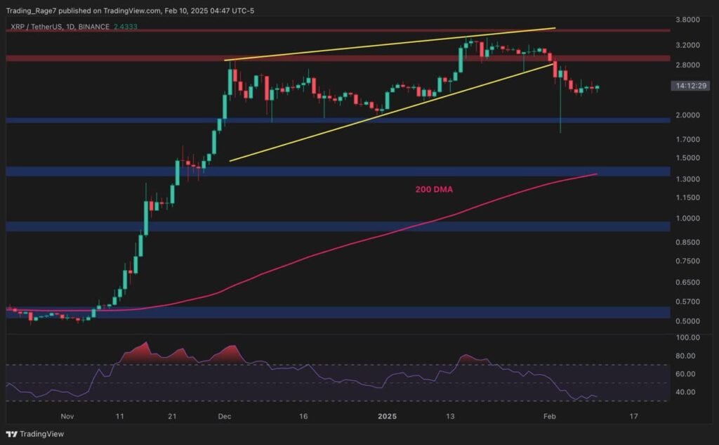 Can XRP Maintain Its Bullish Momentum After the Crash?