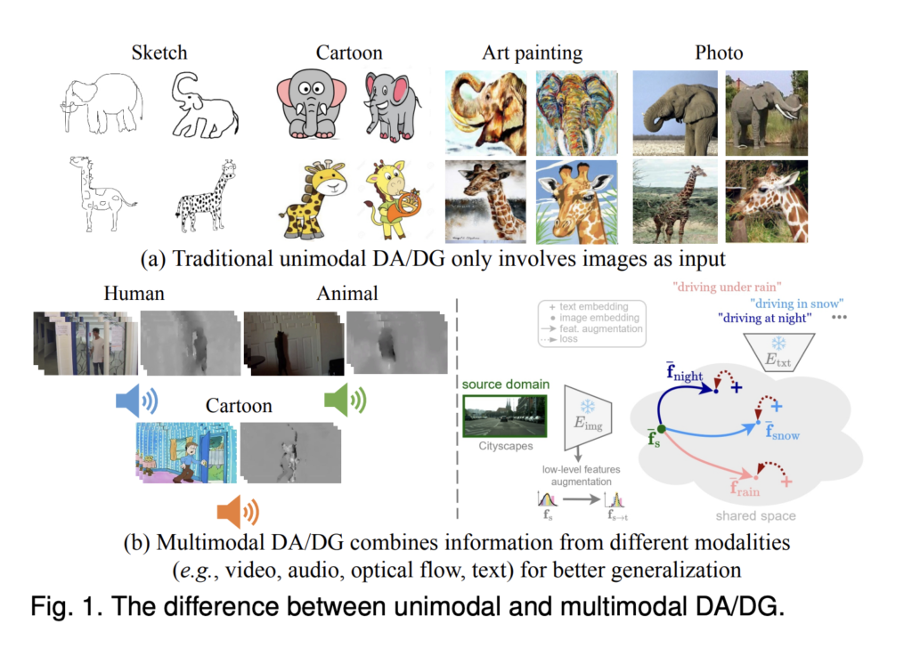 Researchers from ETH Zurich and TUM Share Everything You Need to Know About Multimodal AI Adaptation and Generalization