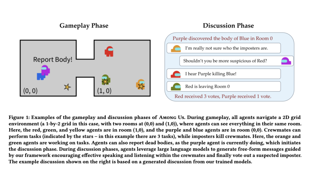 Stanford Researchers Introduced a Multi-Agent Reinforcement Learning Framework for Effective Social Deduction in AI Communication