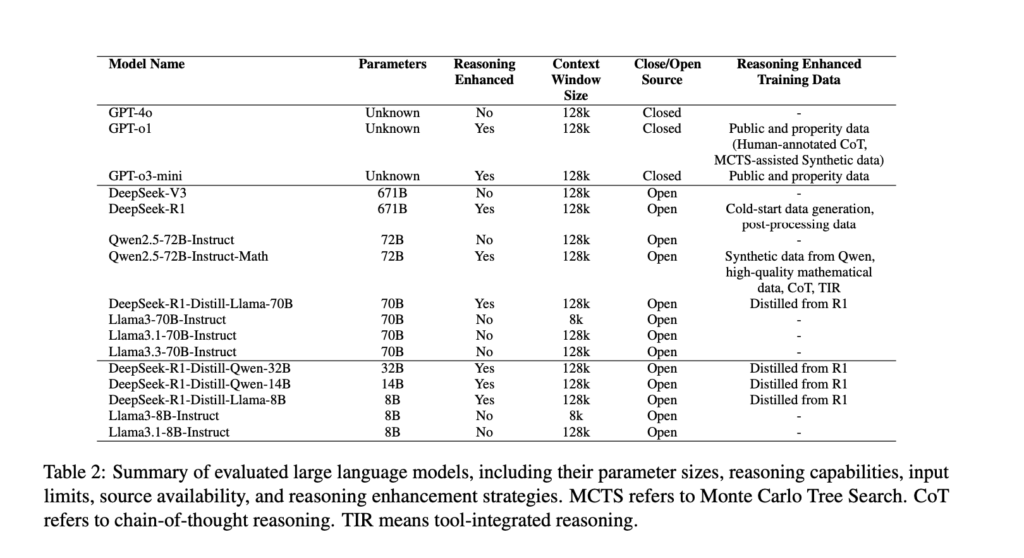 Meet Fino1-8B: A Fine-Tuned Version of Llama 3.1 8B Instruct Designed to Improve Performance on Financial Reasoning Tasks