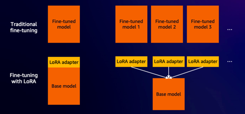 Fine-tune and host SDXL models cost-effectively with AWS Inferentia2